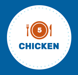 5-Ingredient Chicken